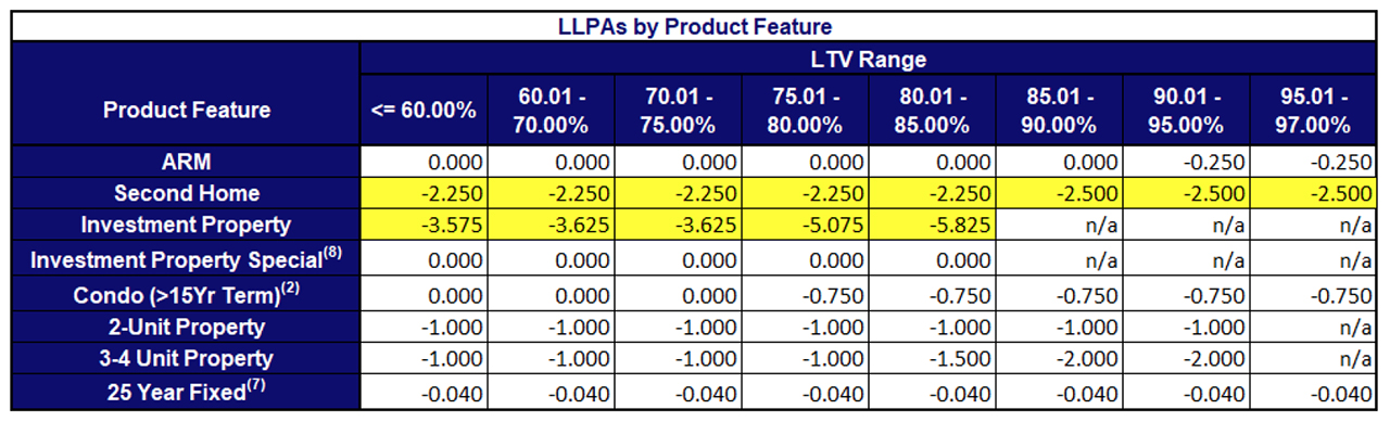 Announcement 21-18 Table Image