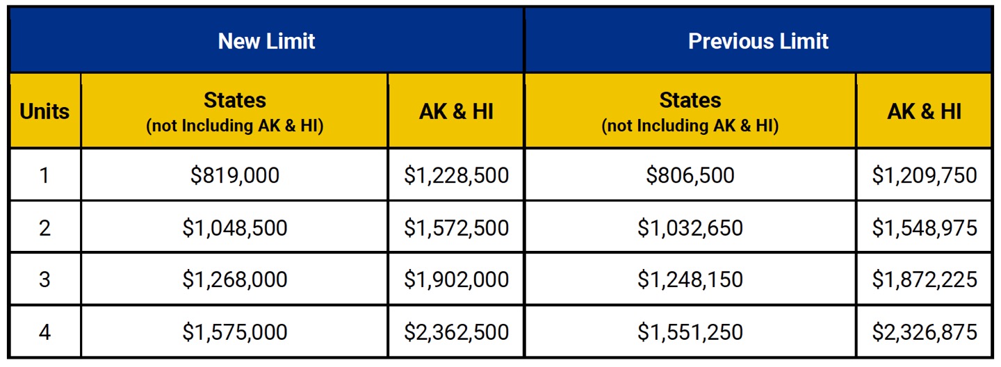 CORR 25-93 Increased GSE Loan Limits Announcement