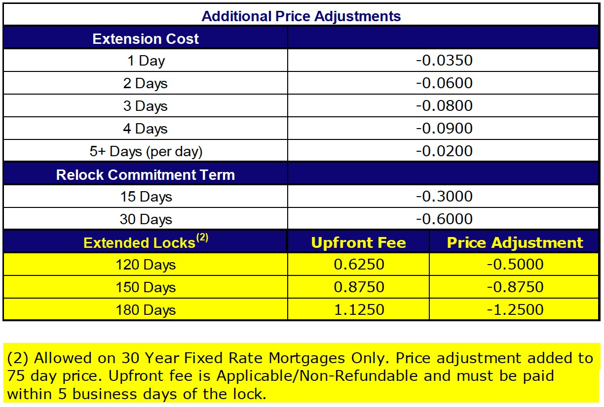 announcement 23-49 table image