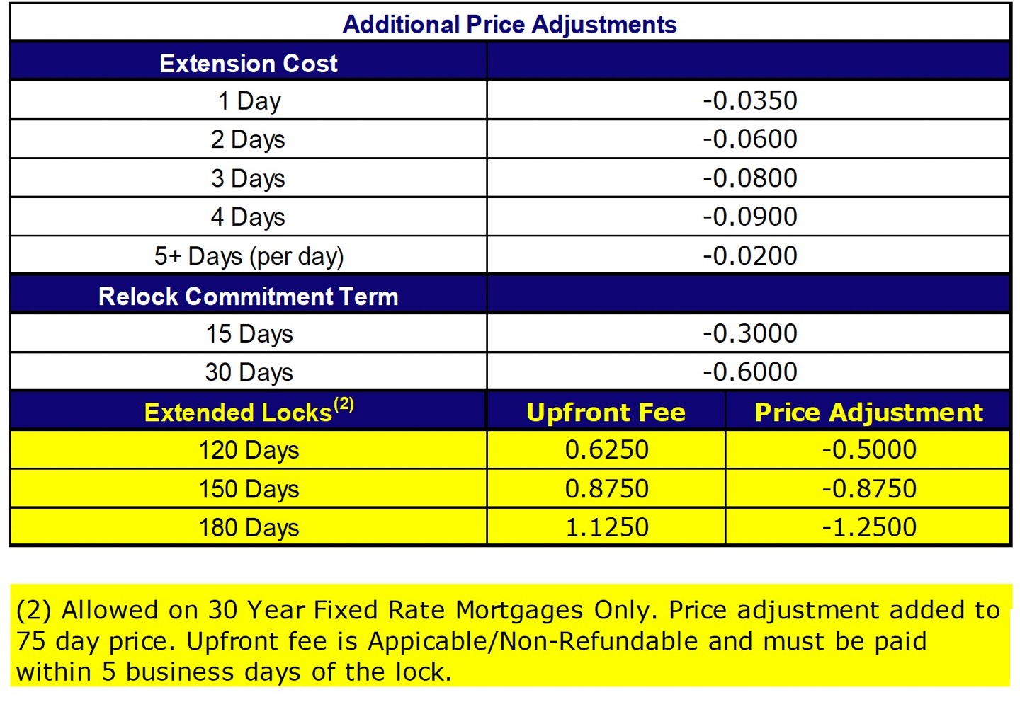 announcement 23-41 table image