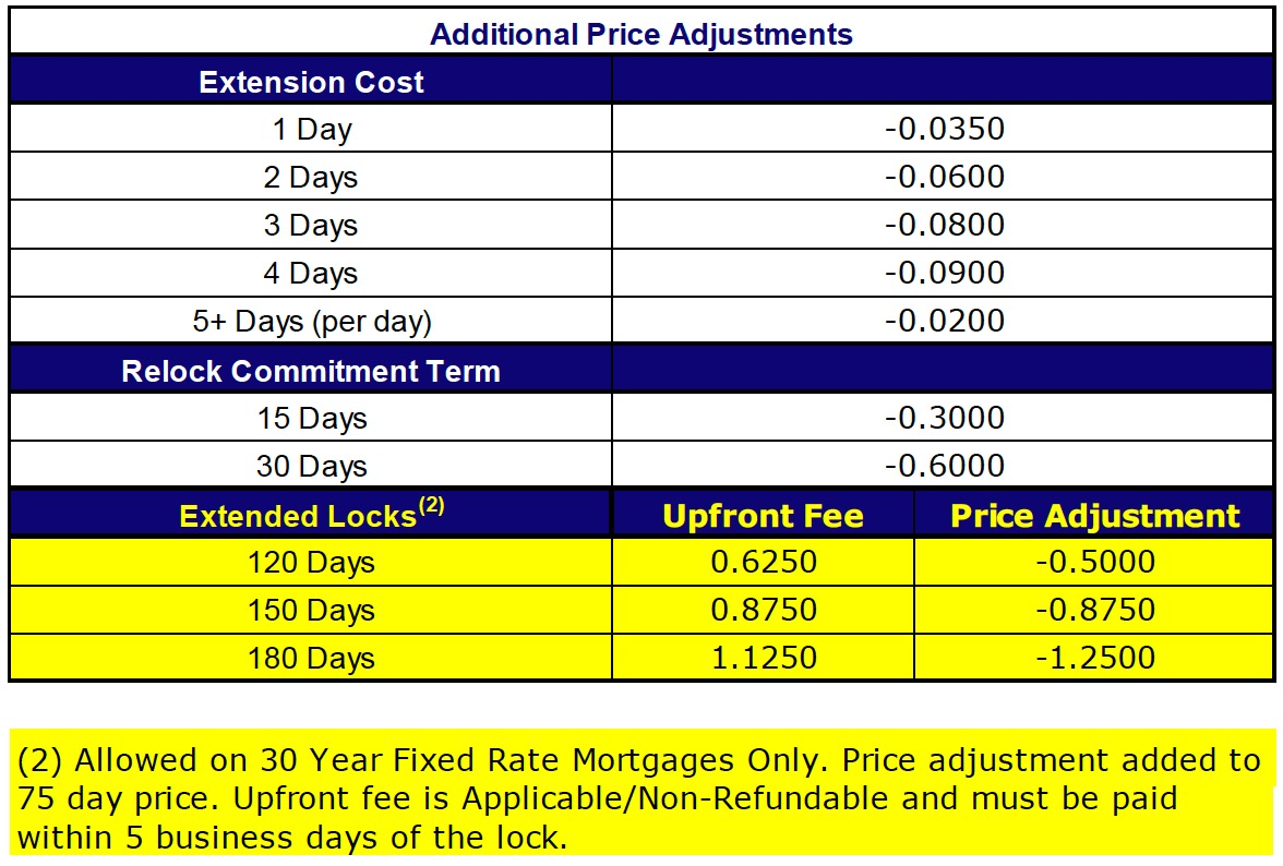 announcement 23-42 table image