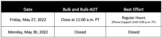 additional requirements
