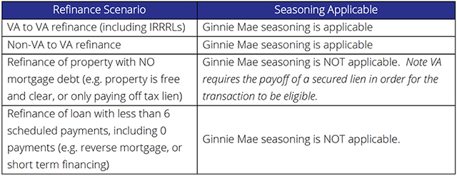 Re-finance scenario chart