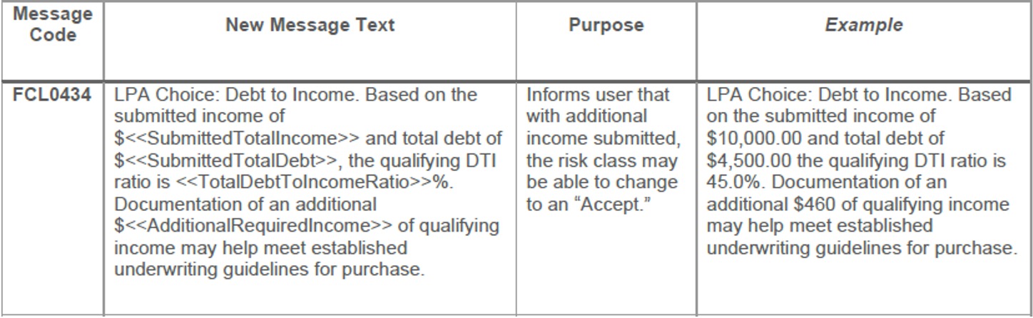 DTI Table